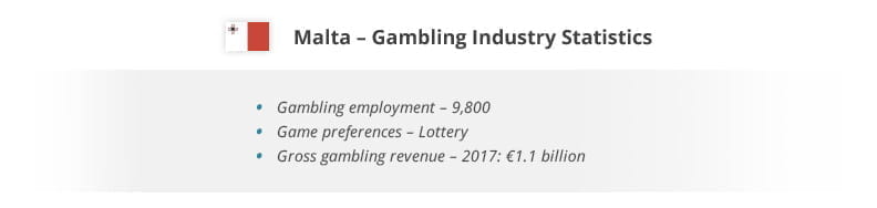 A selection of gambling-related statistics from Malta.