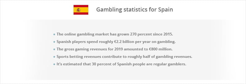 Gambling statistics for Spain.