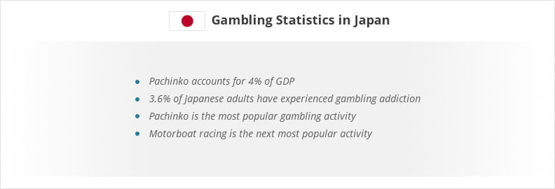 gambling age in japan