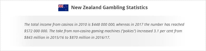 International gambling conference new zealand 2020