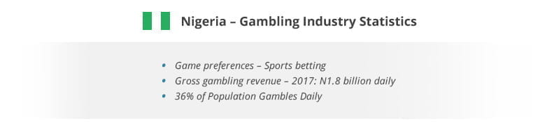 Best Online Casino Sites Nigeria 2020, online casino nigeria.