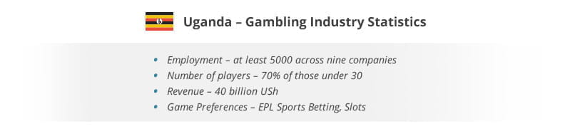 Gambling and casinos in Uganda, casino online uganda.