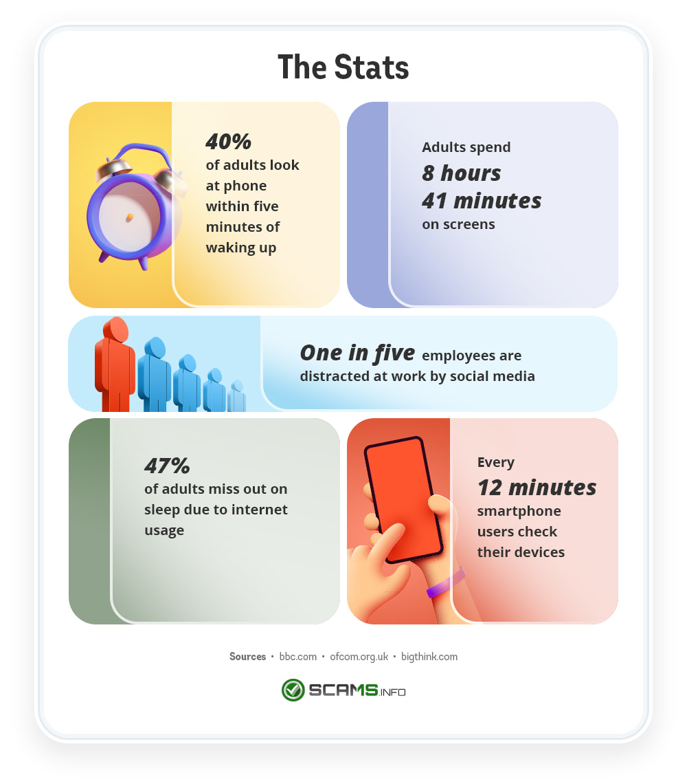 Infographic showing stats related to people's online & digital activity